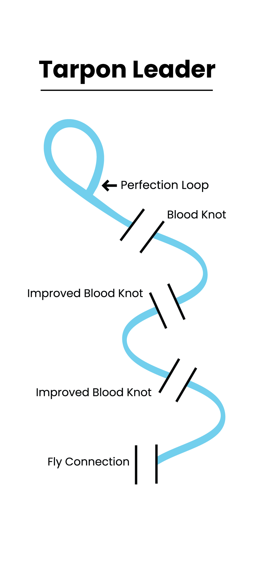 Bloodknot Tip-Ups – Bloodknot, LLC